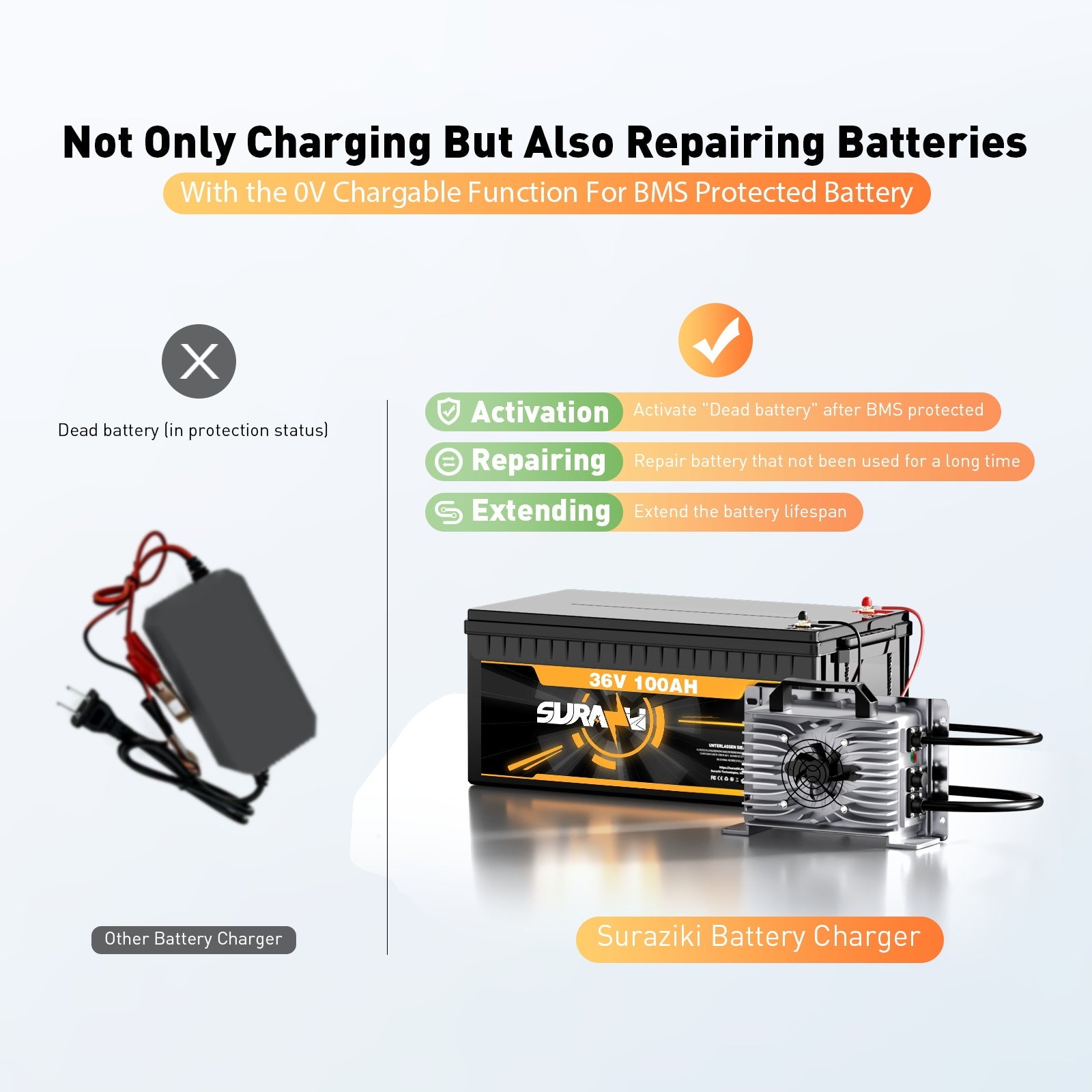Suraziki 73V 25A Lithium-Lifepo4 Batterie Ladegerät für 64V 60V 20S Batterie, wasserdicht, 0-V-BMS-Aktivierungsladegerät für Wohnmobile, Boote, Golfwagen, Energiespeichersystem