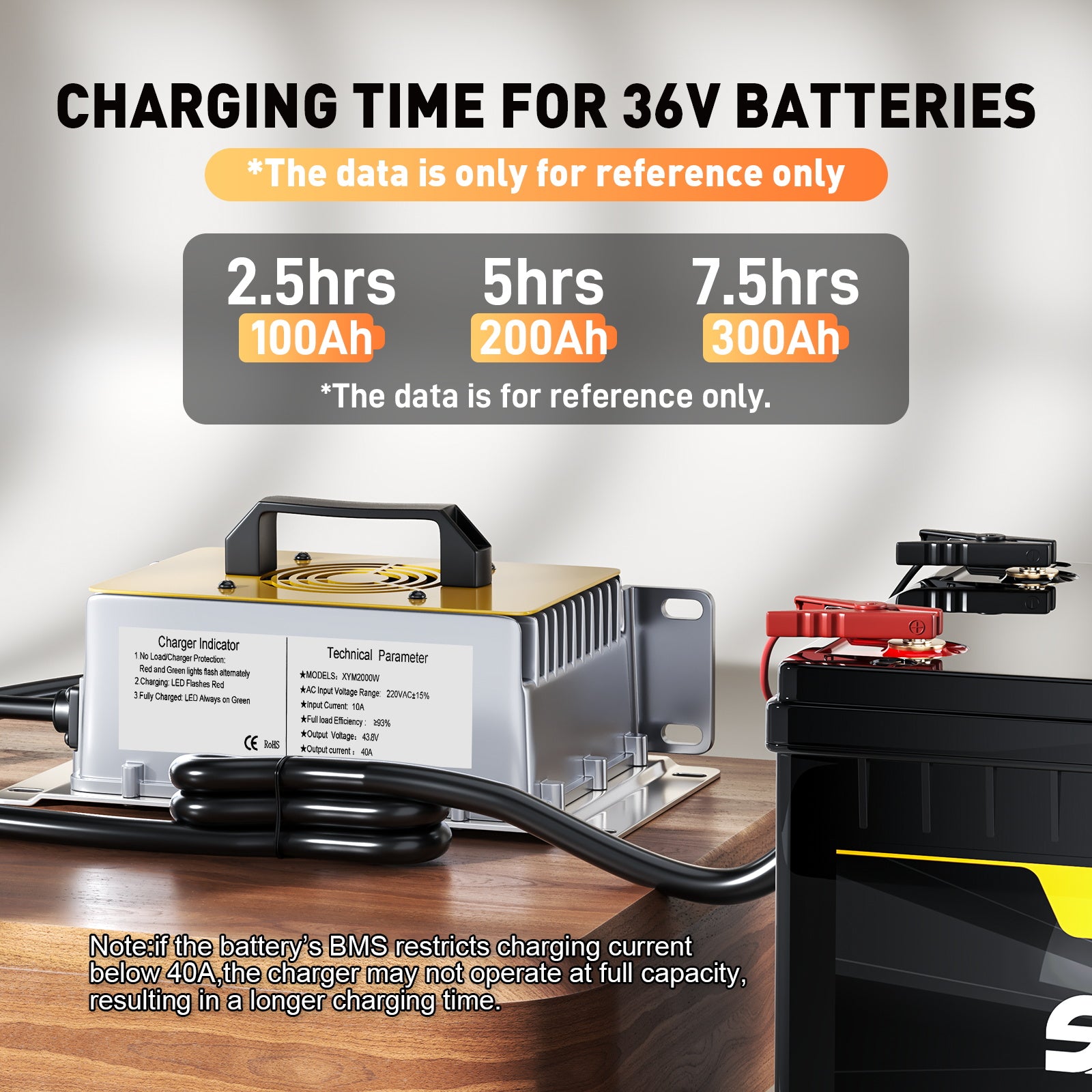 Suraziki 43.8V 40A LiFePO4 Battery Charger for 36V 38.4V 12S Batteries, Waterproof Aluminum Case, 0V Activation, Auto Shut-Off, for Golf Cart, RV, Boat